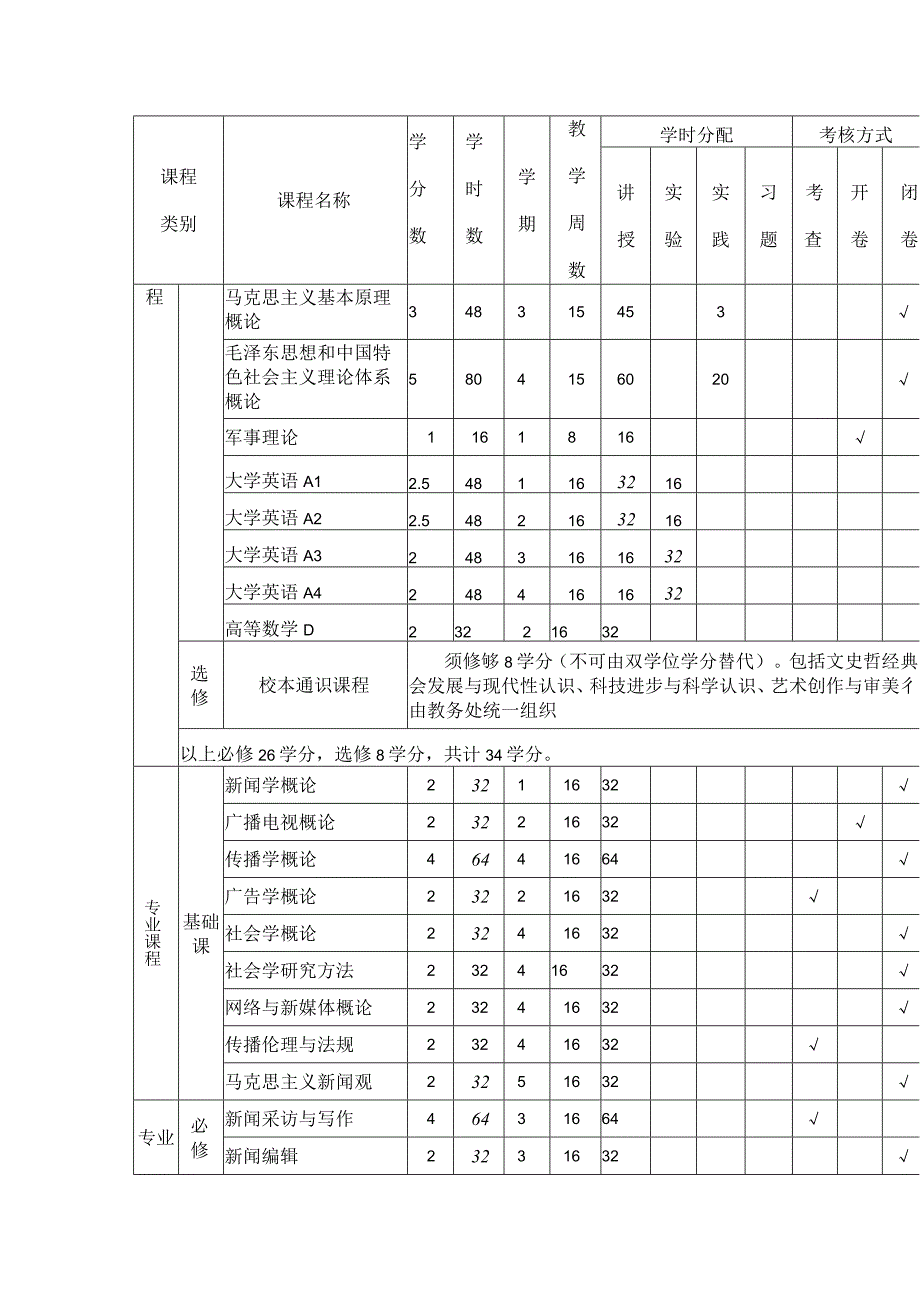 新闻学专业培养方案.docx_第3页