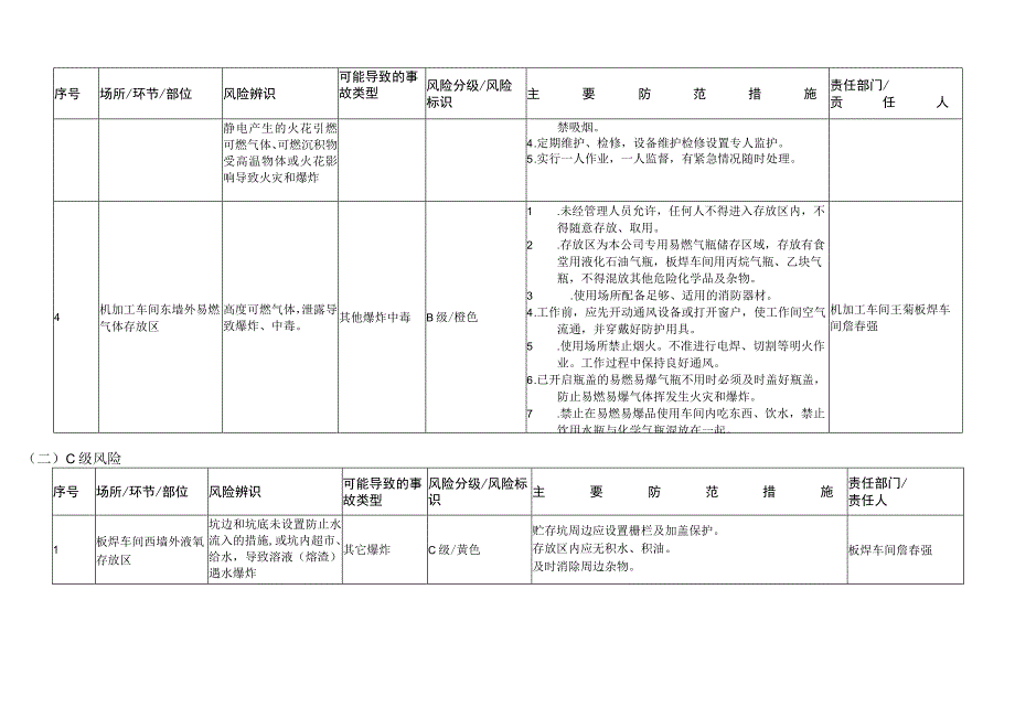 安全风险分级与管控台账-机械加工制造.docx_第2页