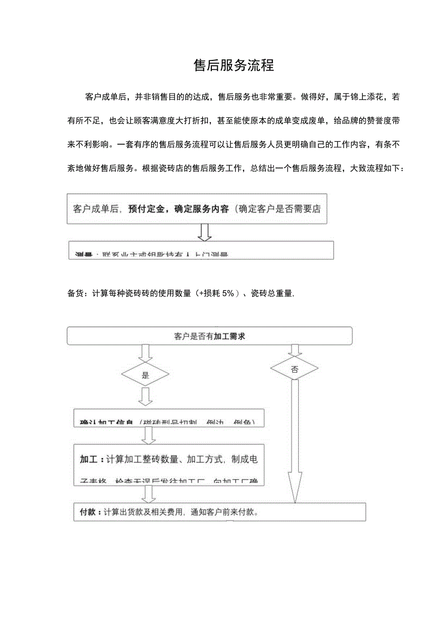 售后服务流程.docx_第1页