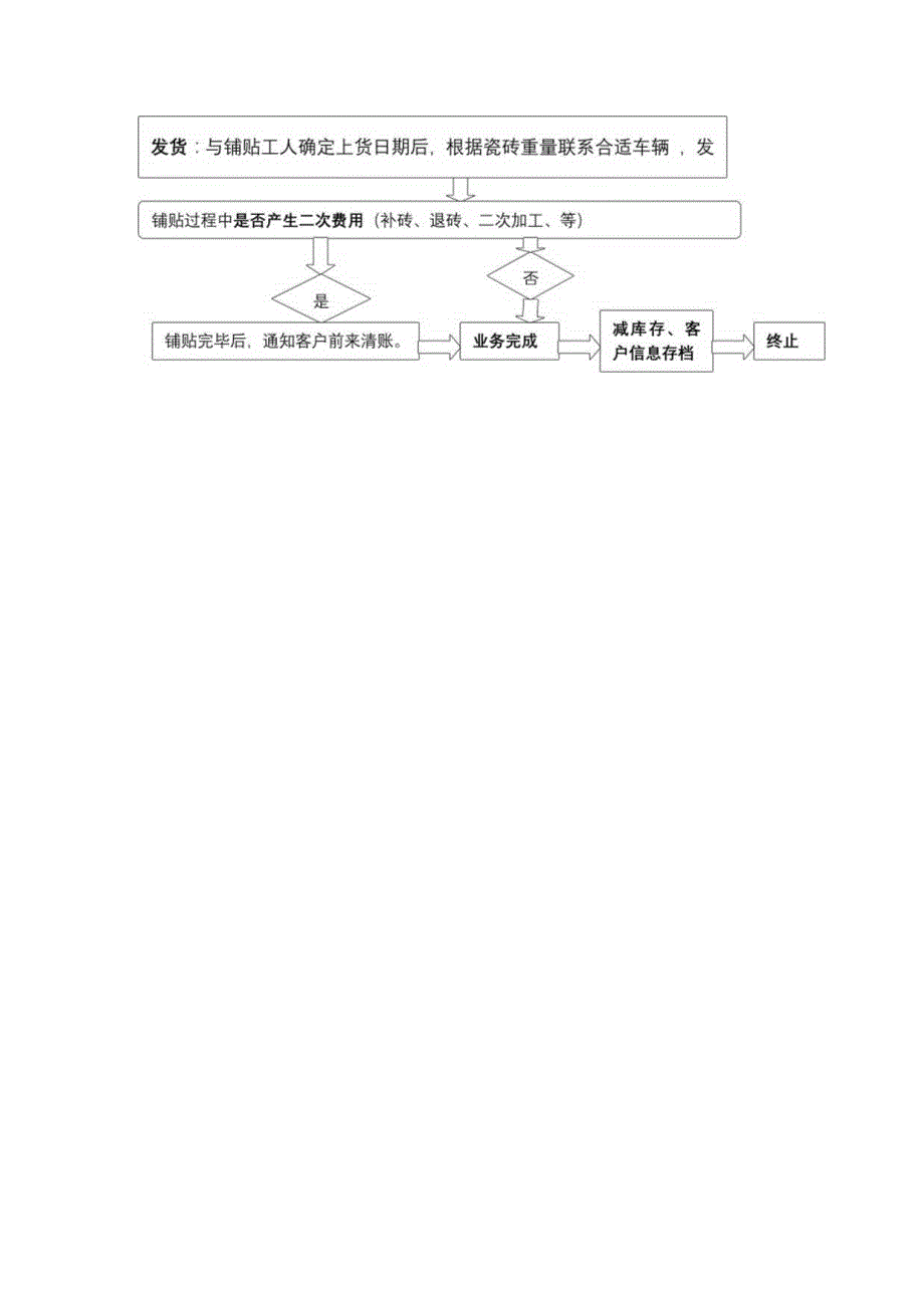 售后服务流程.docx_第2页