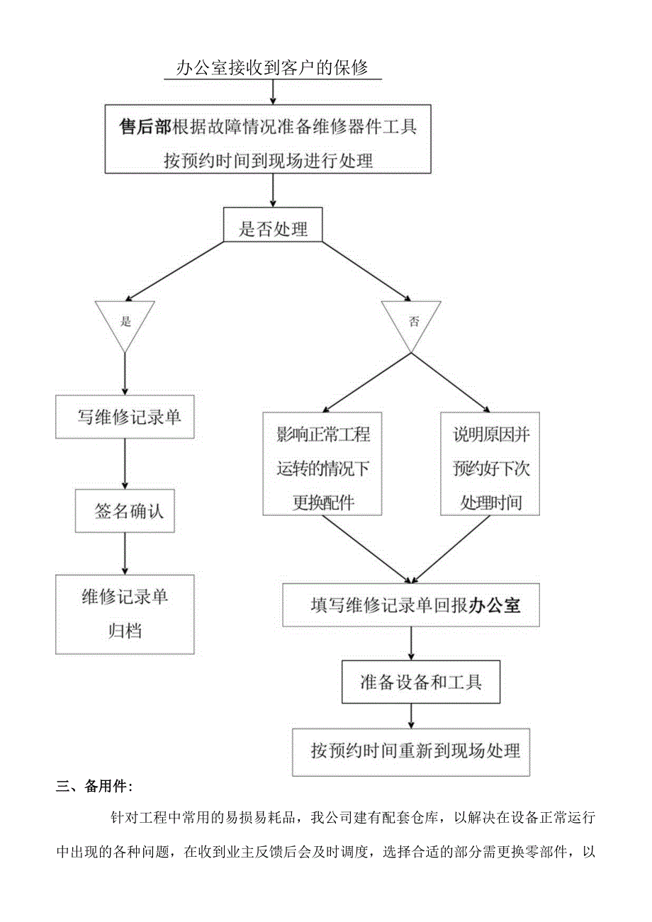 售后服务体系与维保方案.docx_第2页