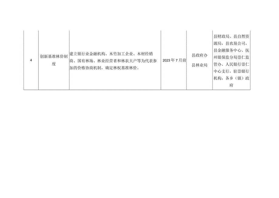 林权收储整理平台建设任务表.docx_第2页