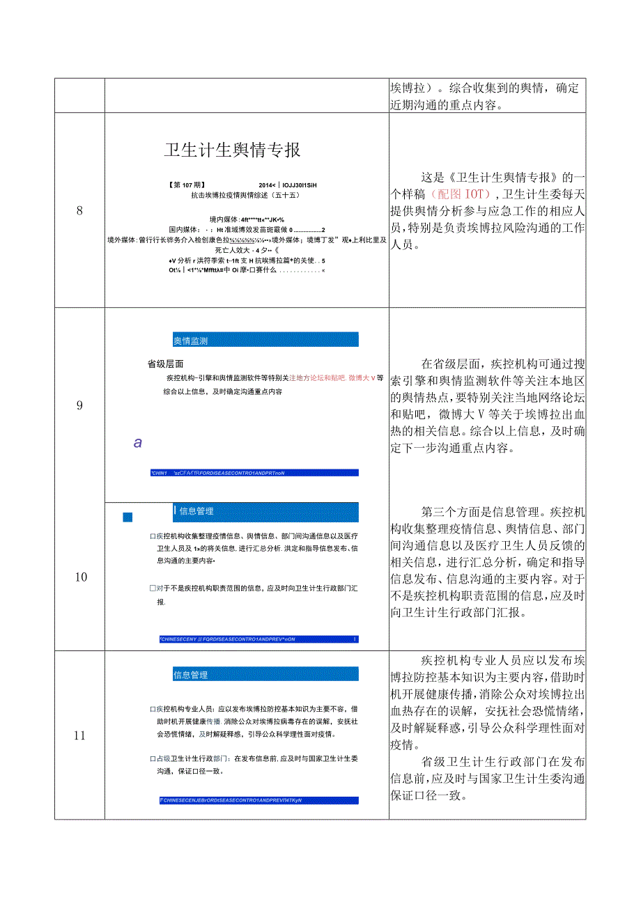 埃博拉出血热防控技术培训：3-风险沟通（脚本）.docx_第3页