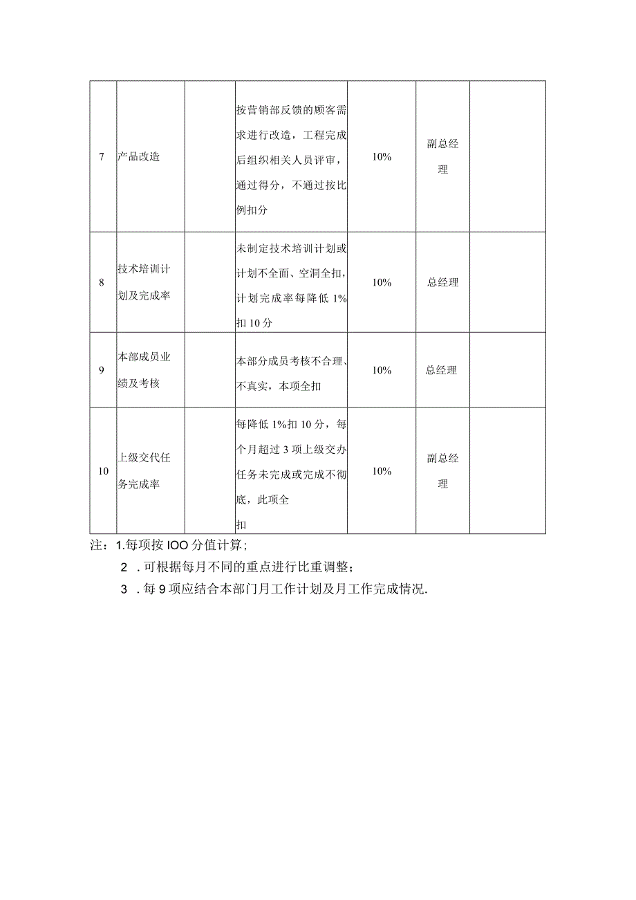 塑胶公司工程部经理目标责任制考核标准改进.docx_第2页