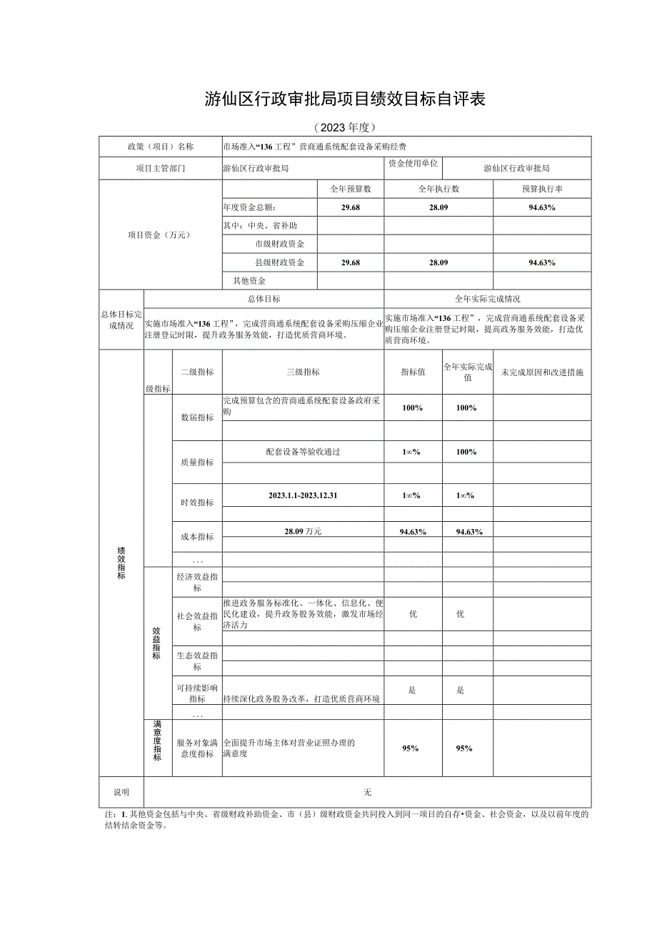 游仙区行政审批局项目绩效目标自评表.docx_第1页