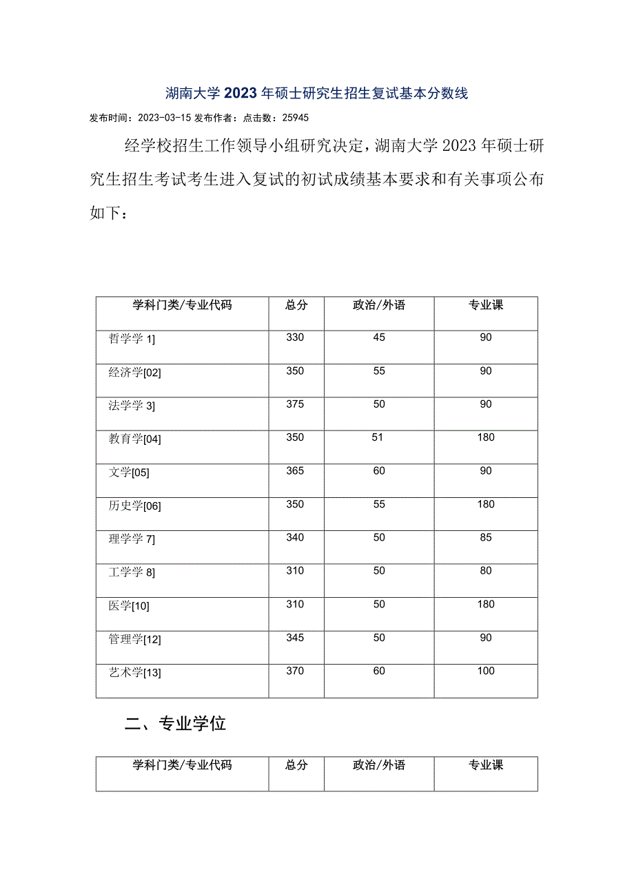 湖南大学2023年硕士研究生招生复试基本分数线.docx_第1页