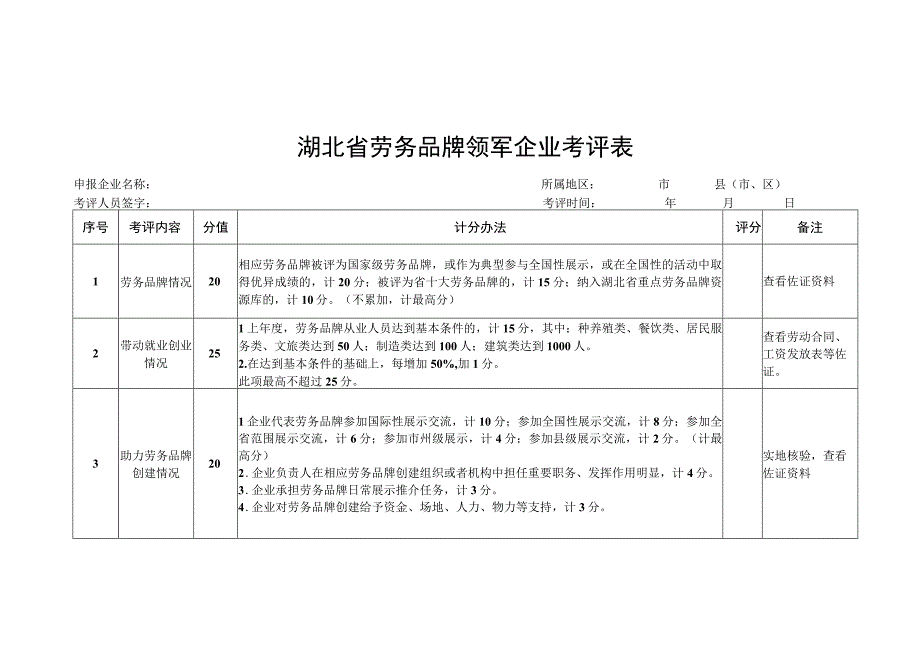 湖北省劳务品牌领军企业申报表、考评表.docx_第3页