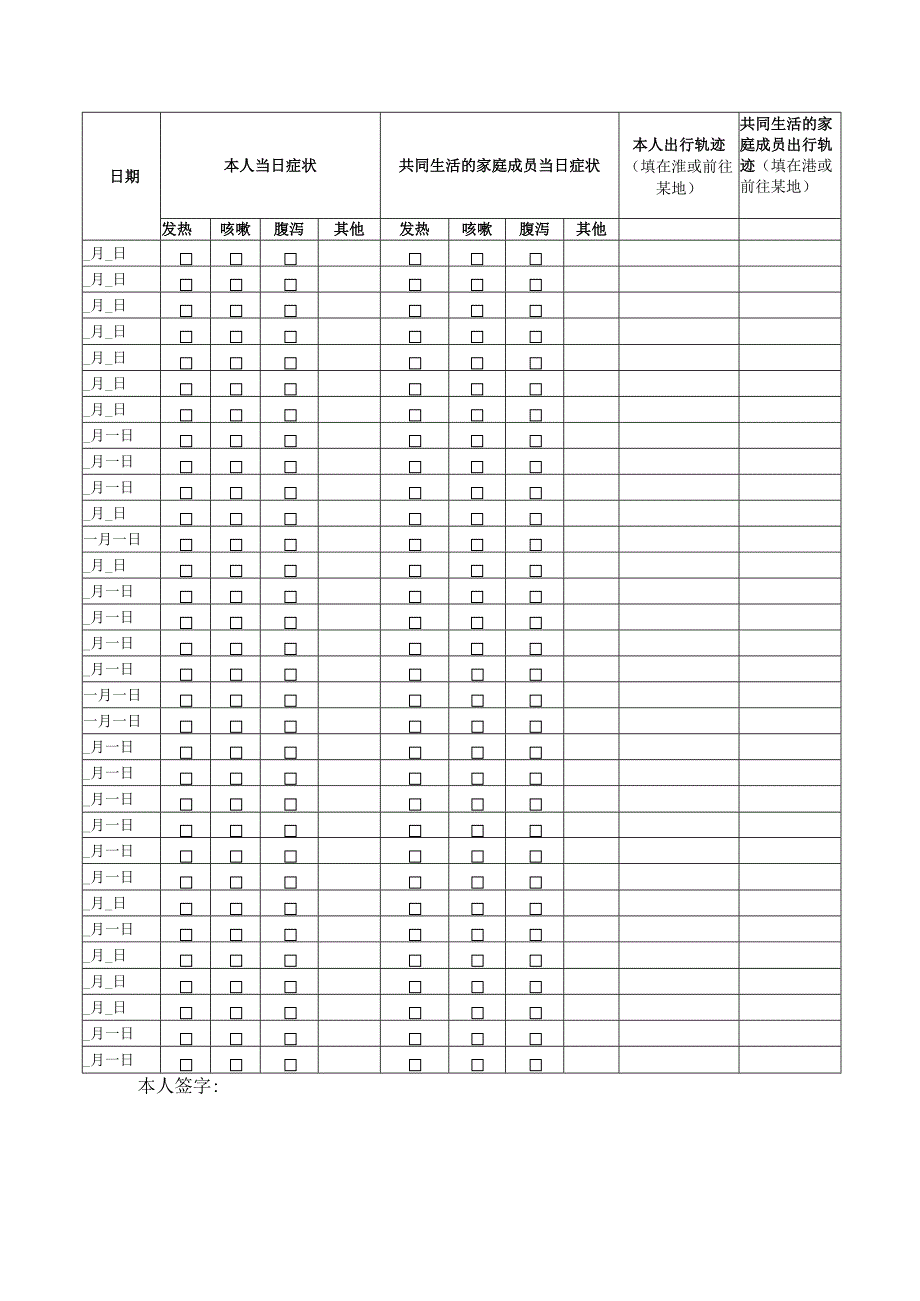 淮南市新冠肺炎疫情防控中小学校师生员工健康档案.docx_第2页