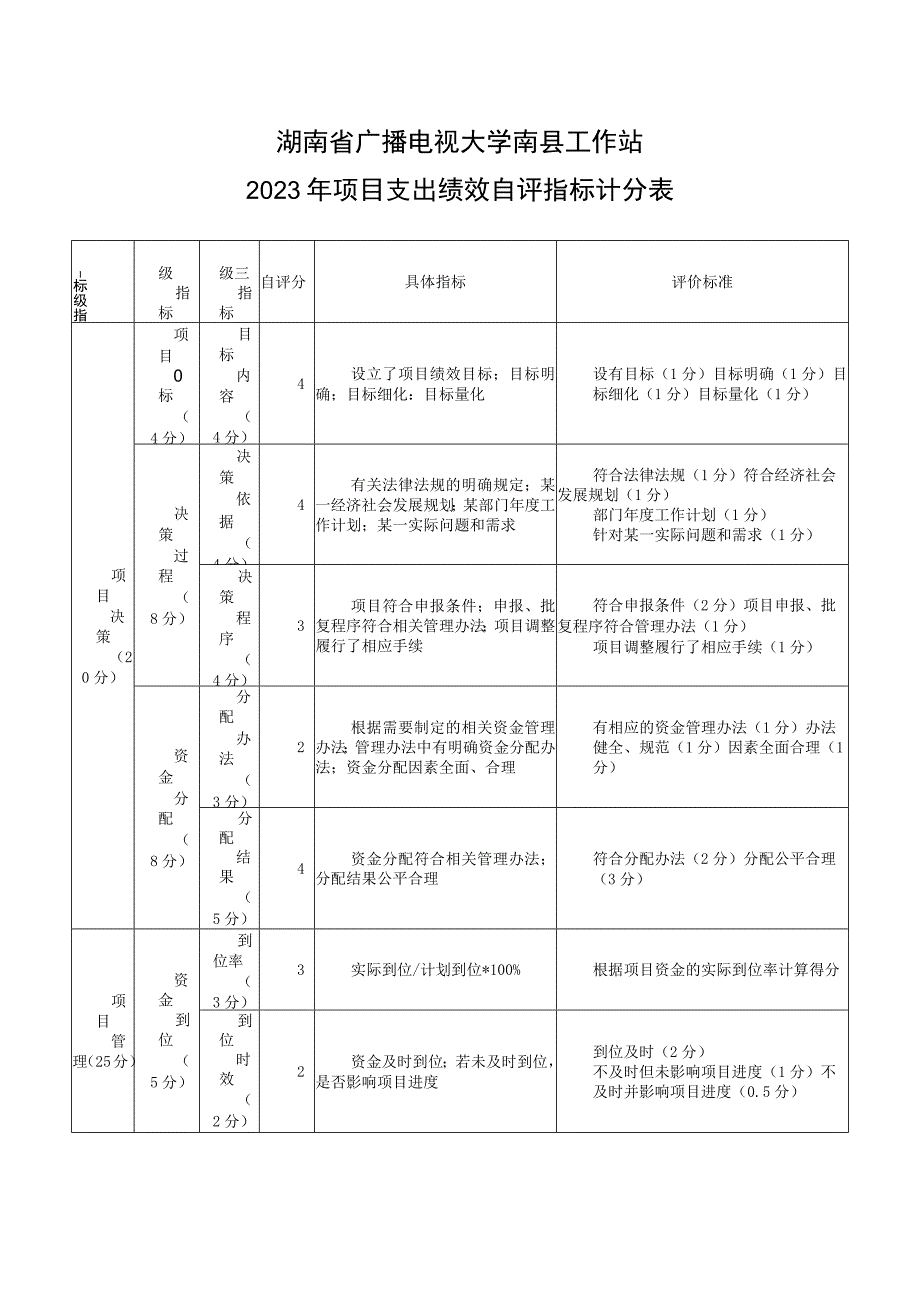 湖南省广播电视大学南县工作站2022年项目支出绩效自评指标计分表.docx_第1页