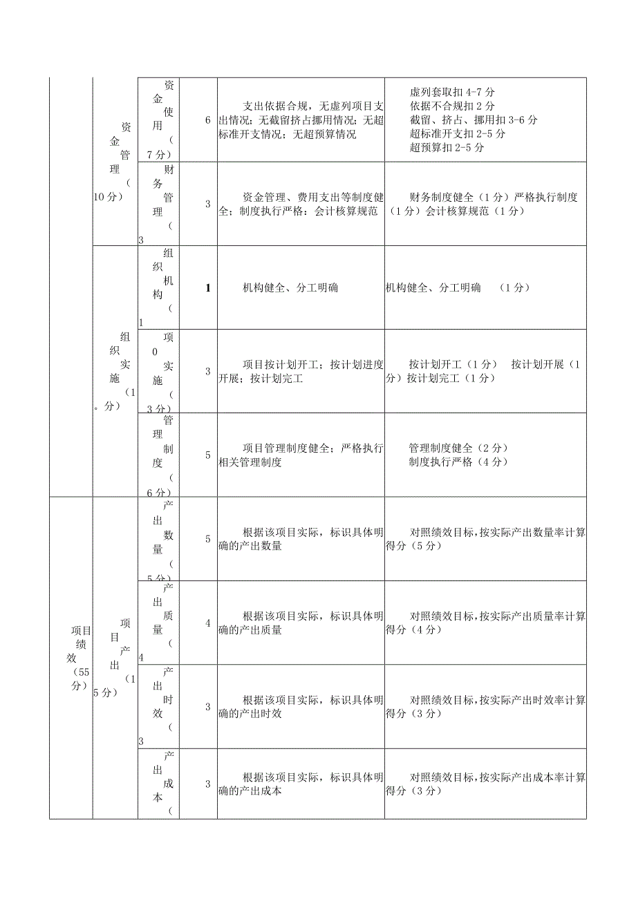 湖南省广播电视大学南县工作站2022年项目支出绩效自评指标计分表.docx_第2页