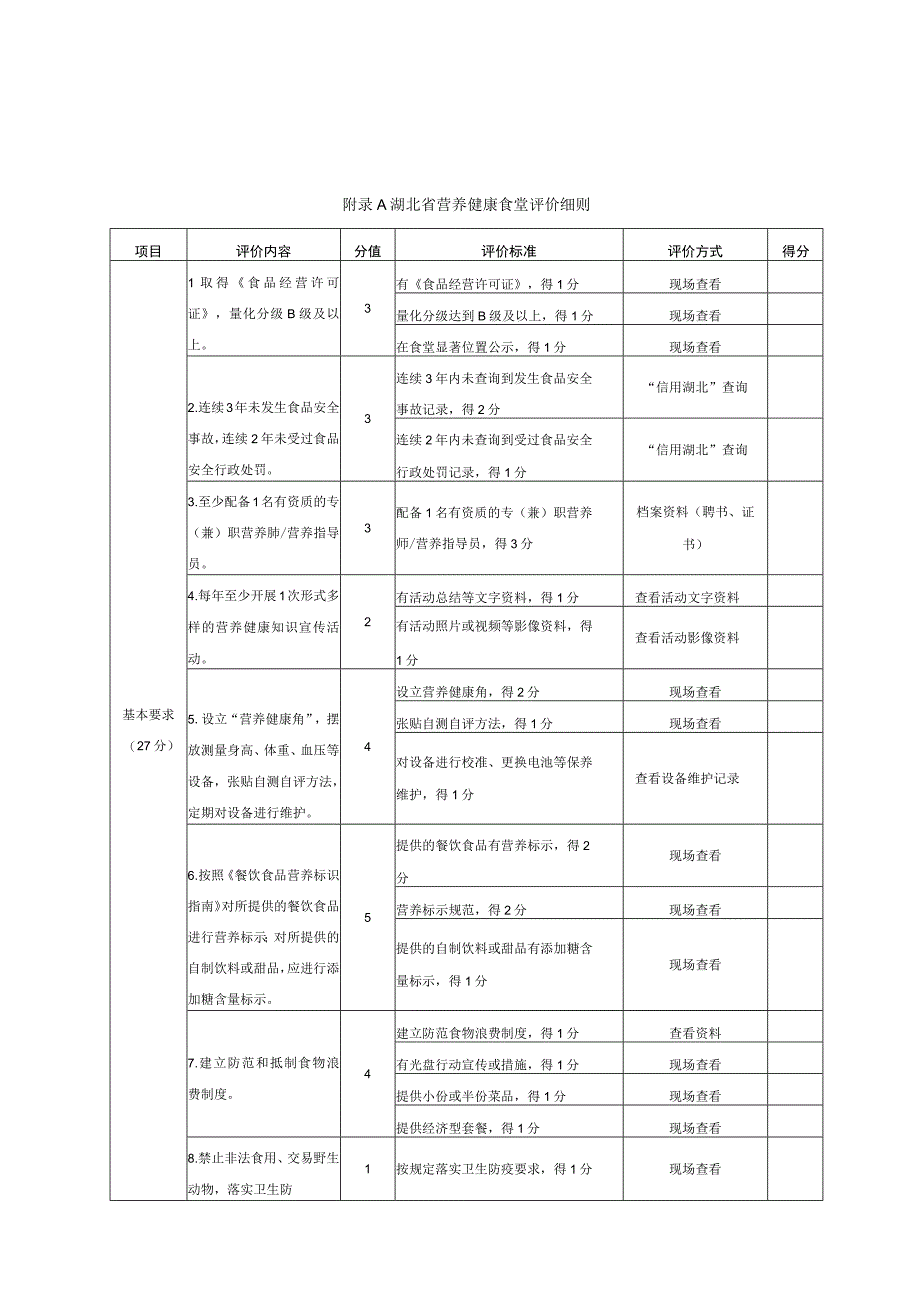 湖北省营养健康食堂评价细则.docx_第1页