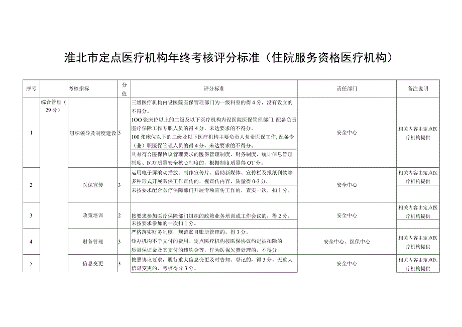 淮北市定点医疗机构年终考核评分标准住院服务资格医疗机构.docx_第1页