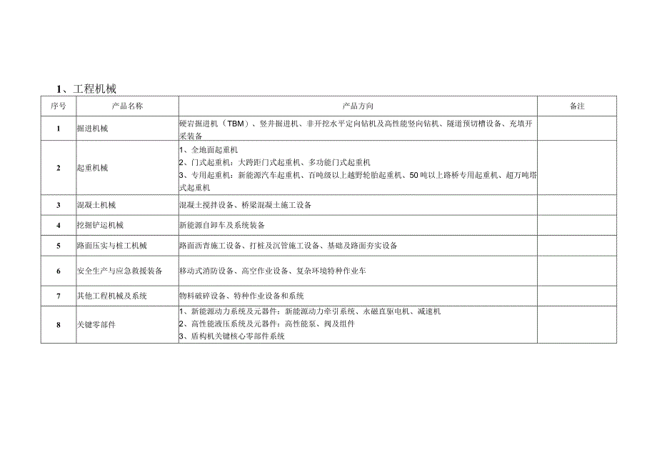 湖南省首台（套）重大技术装备产品方向指南.docx_第2页