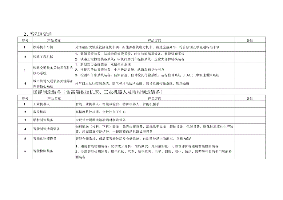 湖南省首台（套）重大技术装备产品方向指南.docx_第3页