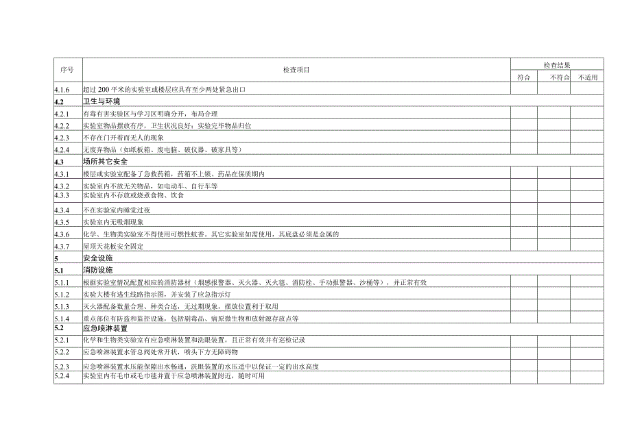 湖南师范大学实验室安全检查项目表.docx_第3页