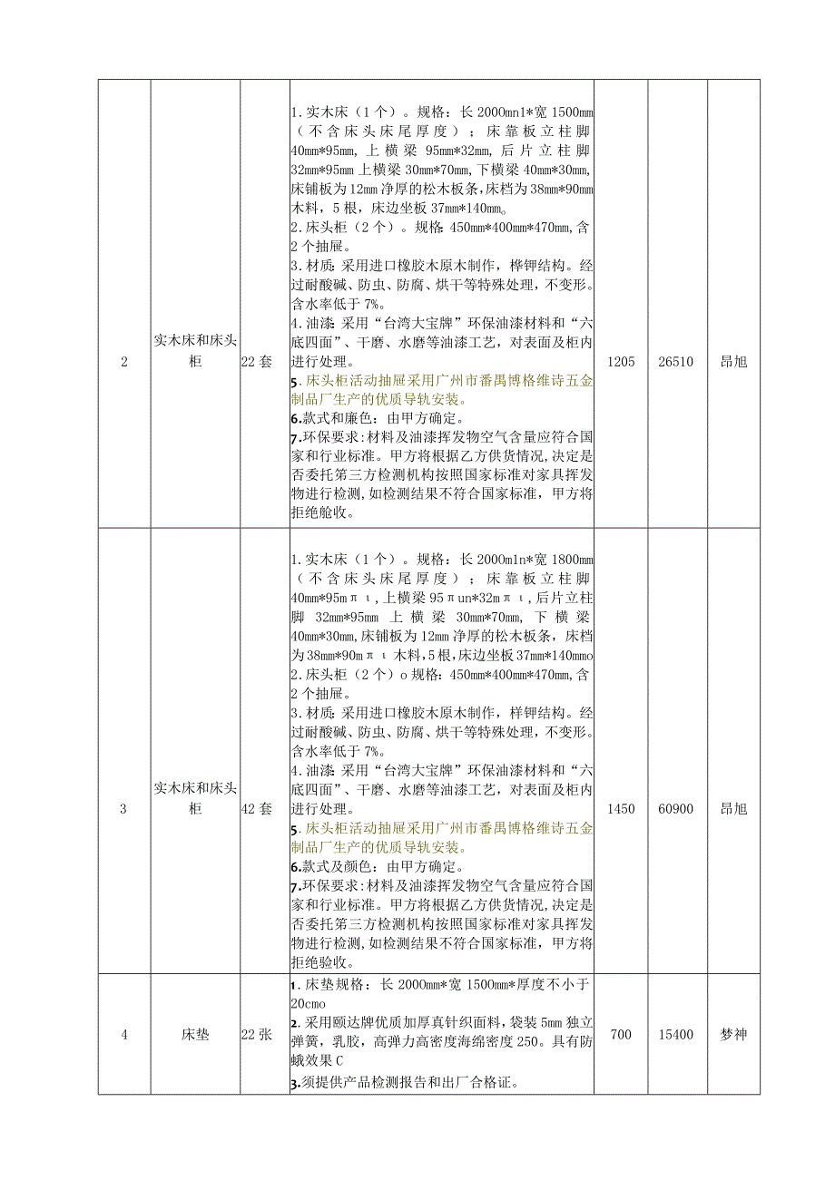 湖州师范学院人和家园人才安置房家具项目合同.docx_第2页