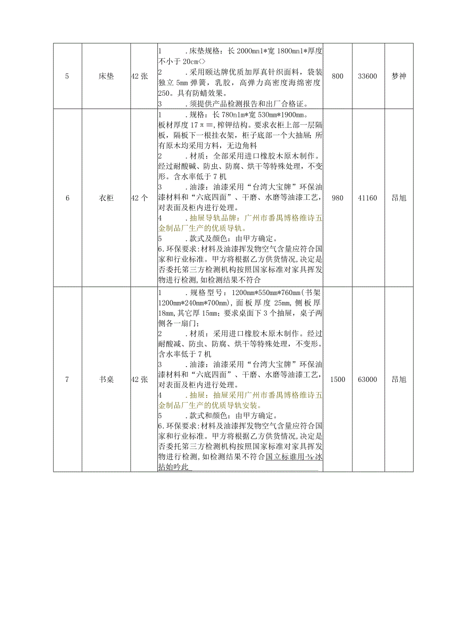 湖州师范学院人和家园人才安置房家具项目合同.docx_第3页