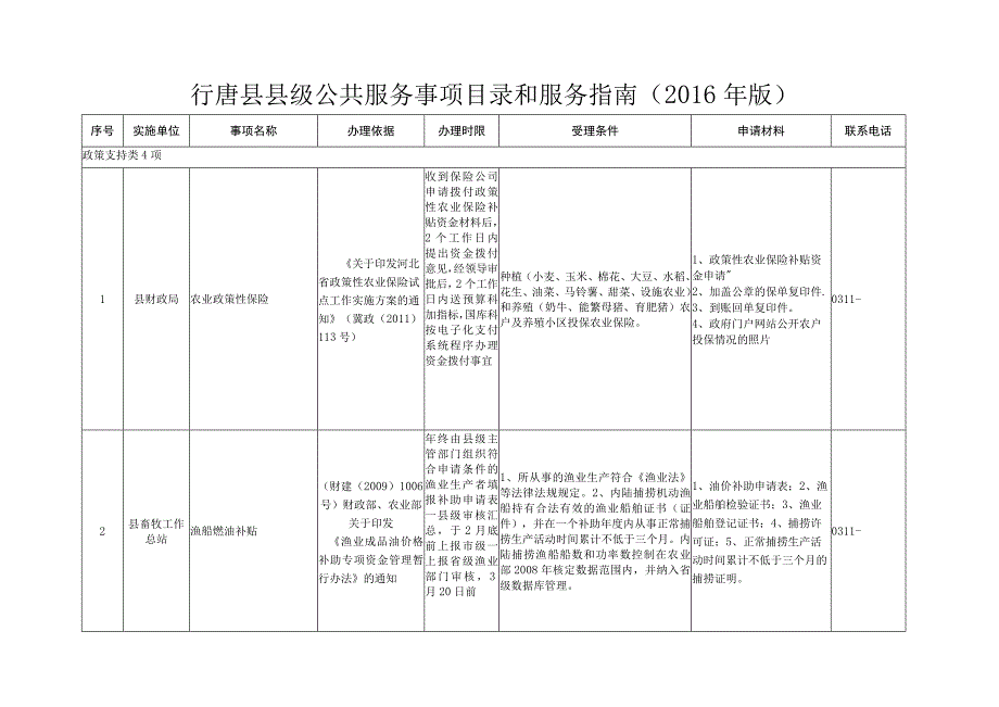 行唐县县级公共服务事项目录和服务指南2016年版.docx_第1页