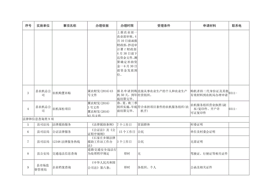 行唐县县级公共服务事项目录和服务指南2016年版.docx_第2页