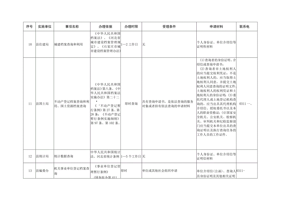 行唐县县级公共服务事项目录和服务指南2016年版.docx_第3页