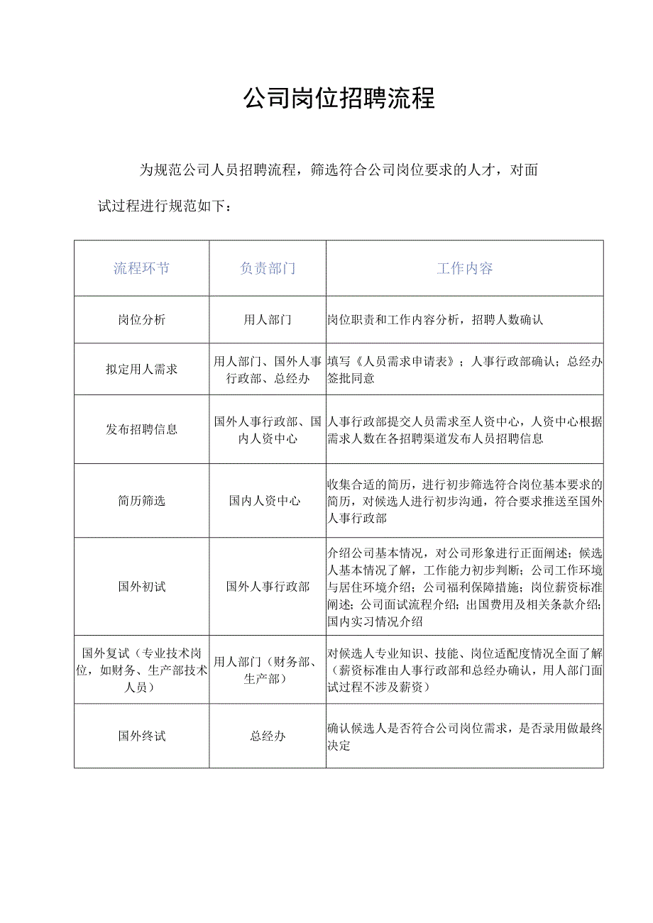 跨国公司岗位招聘流程.docx_第1页