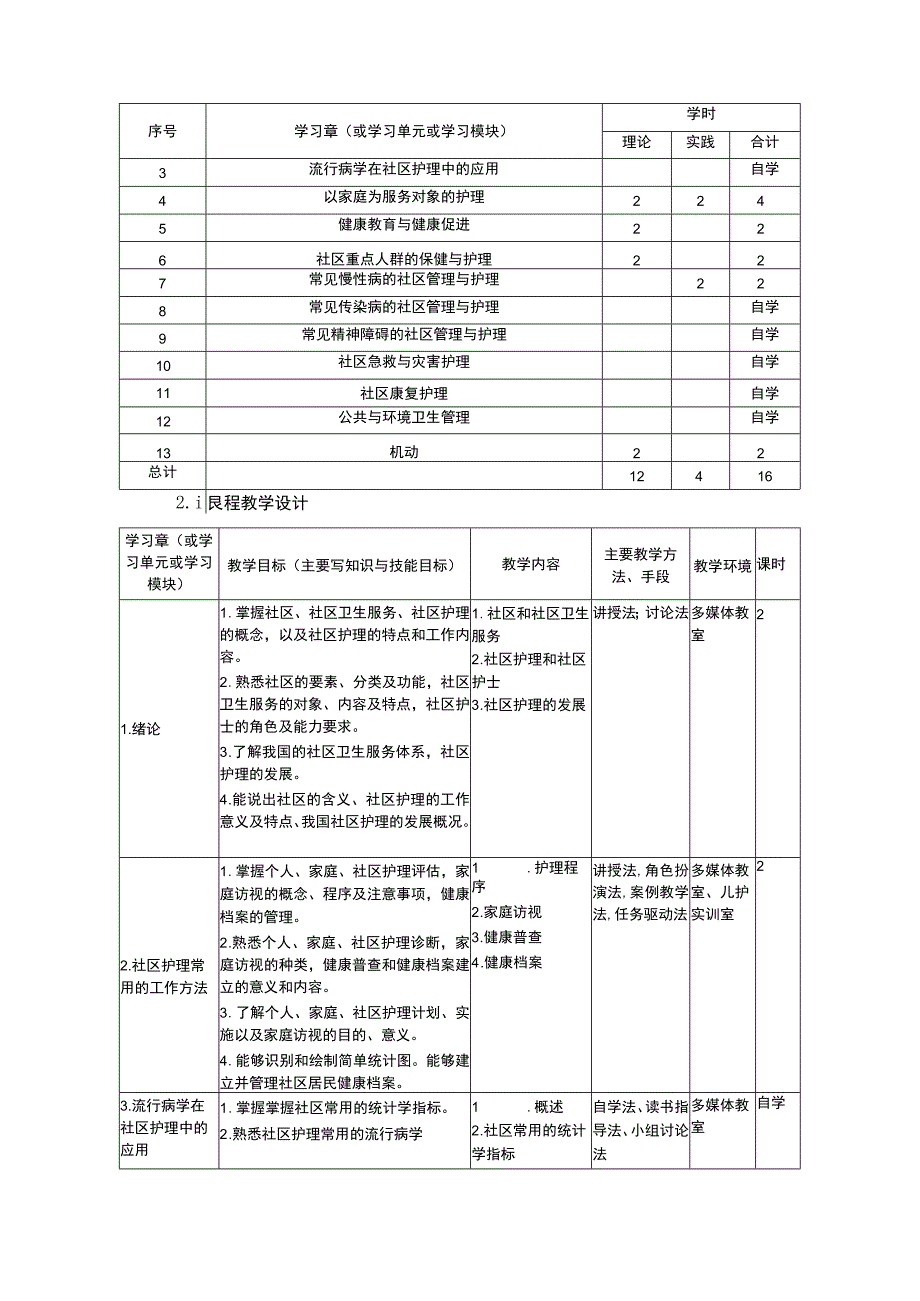 社区护理课程标准.docx_第3页