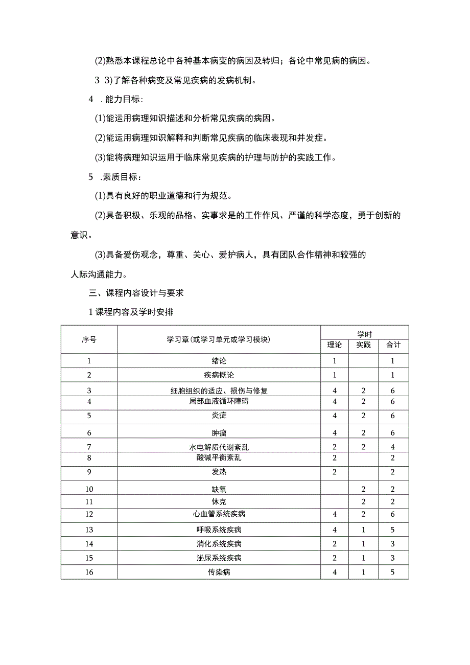 病理课程标准.docx_第2页