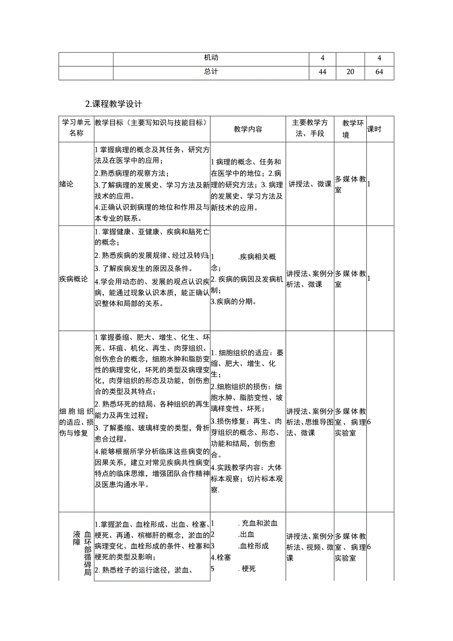 病理课程标准.docx_第3页