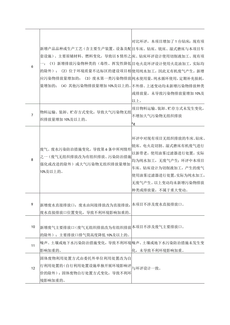 苏州悦捷朗机电有限公司扩建五金制品加工项目第一阶段一般变动环境影响分析.docx_第2页