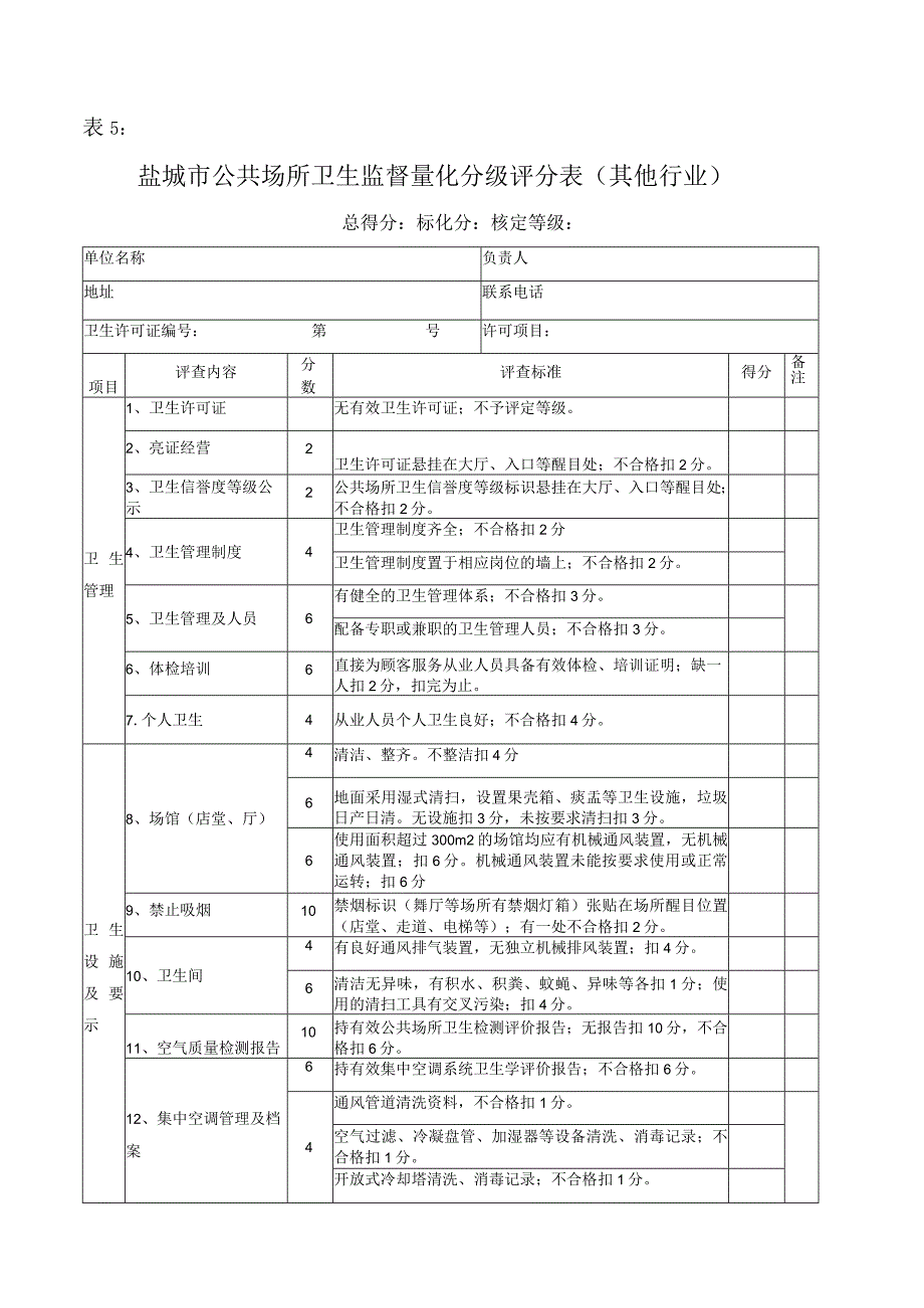 盐城市公共场所卫生监督量化分级评分表其他行业.docx_第1页