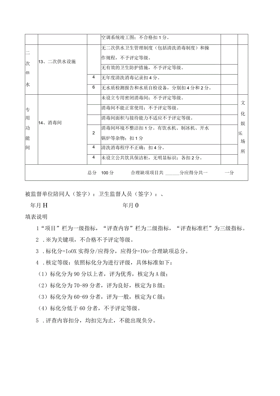 盐城市公共场所卫生监督量化分级评分表其他行业.docx_第2页