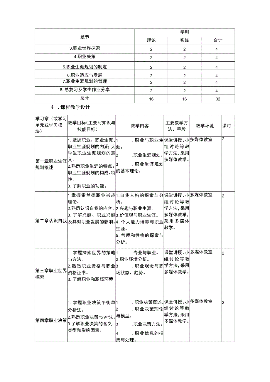 职业规划与就业指导课程标准.docx_第3页