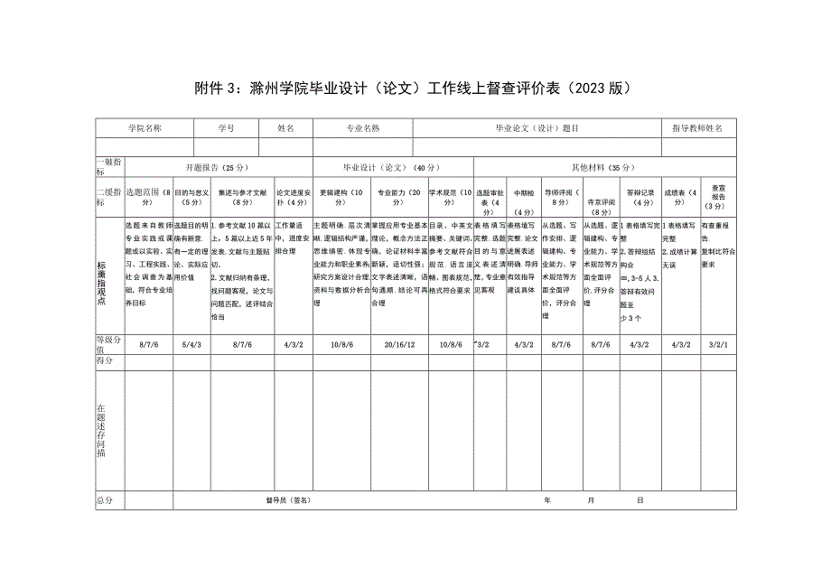 滁州学院毕业设计论文工作线上督查评价023版.docx_第1页