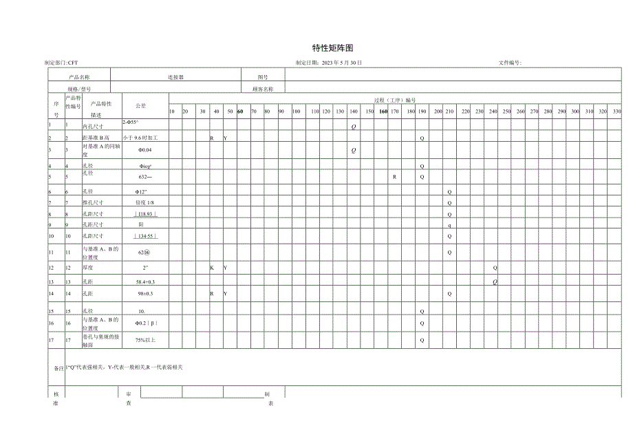 特性矩阵图.docx_第1页