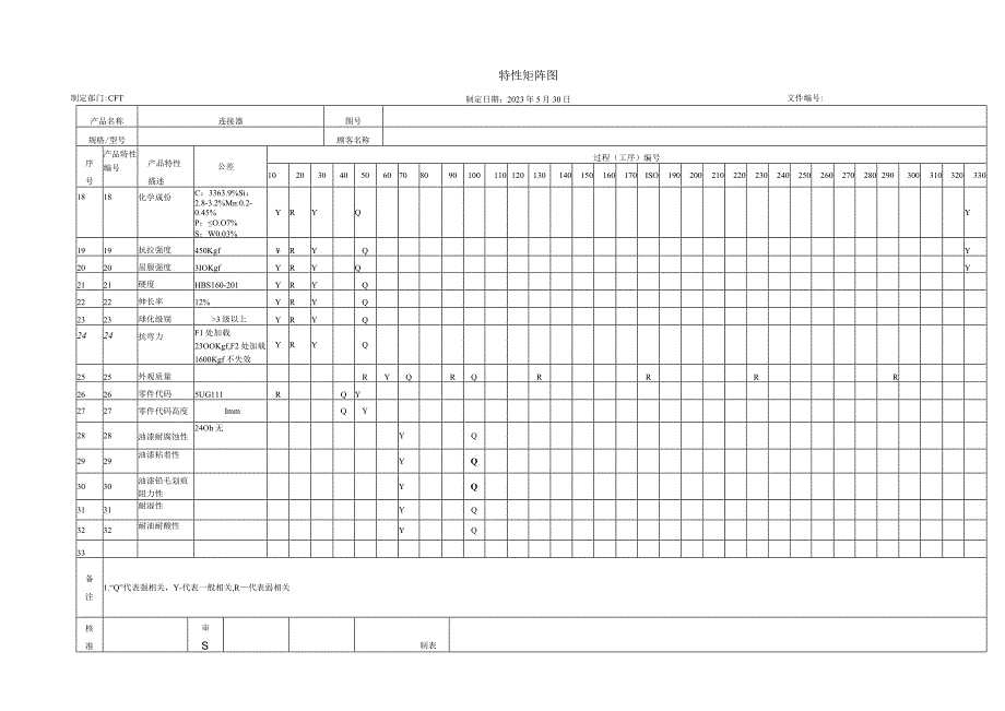 特性矩阵图.docx_第2页