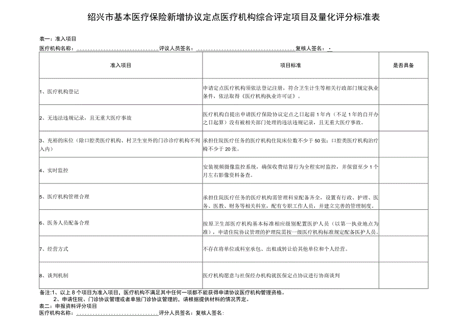 绍兴市基本医疗保险新增协议定点医疗机构综合评定项目及量化评分标准表.docx_第1页