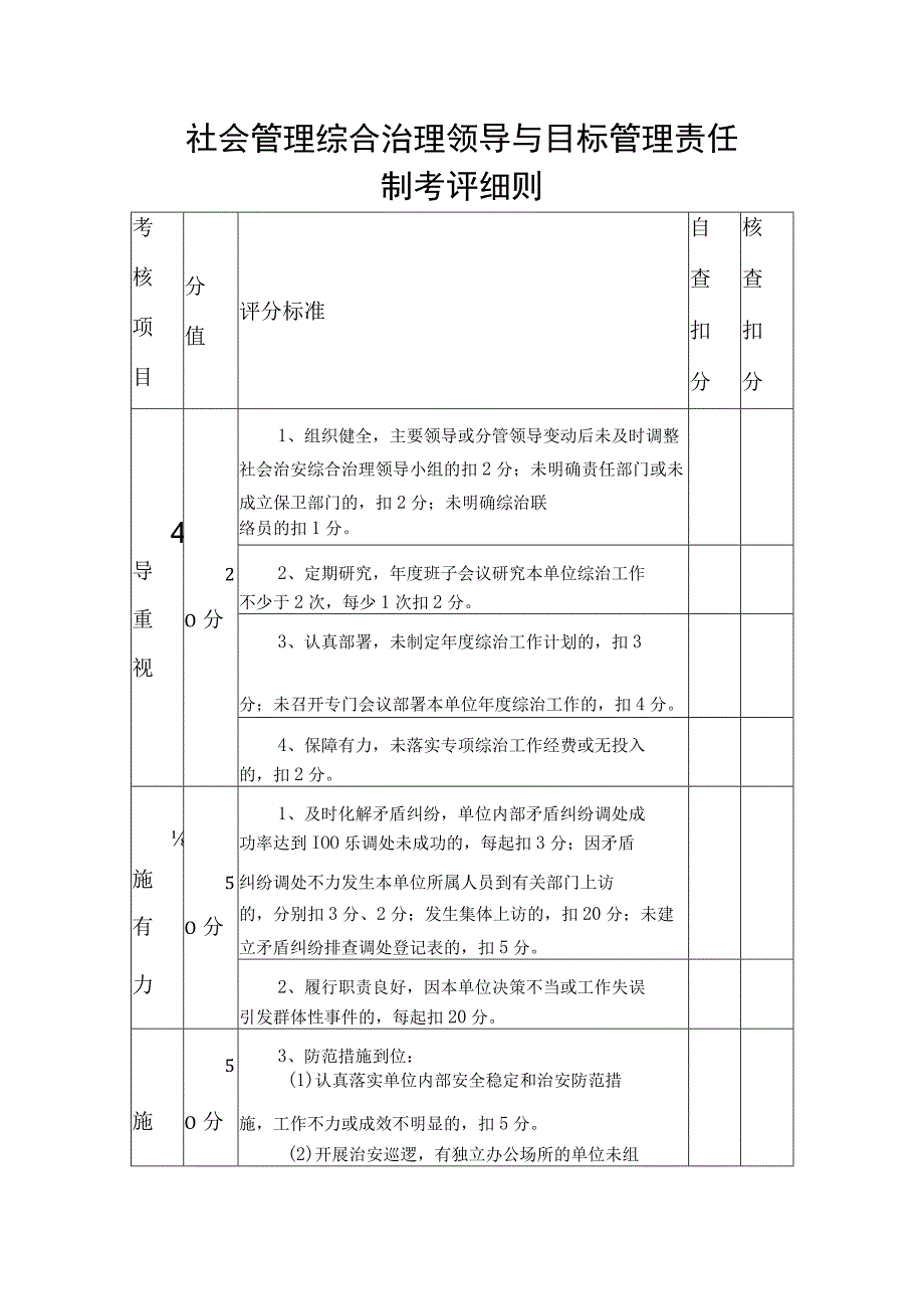 社会管理综合治理领导与目标管理责任制考评细则.docx_第1页