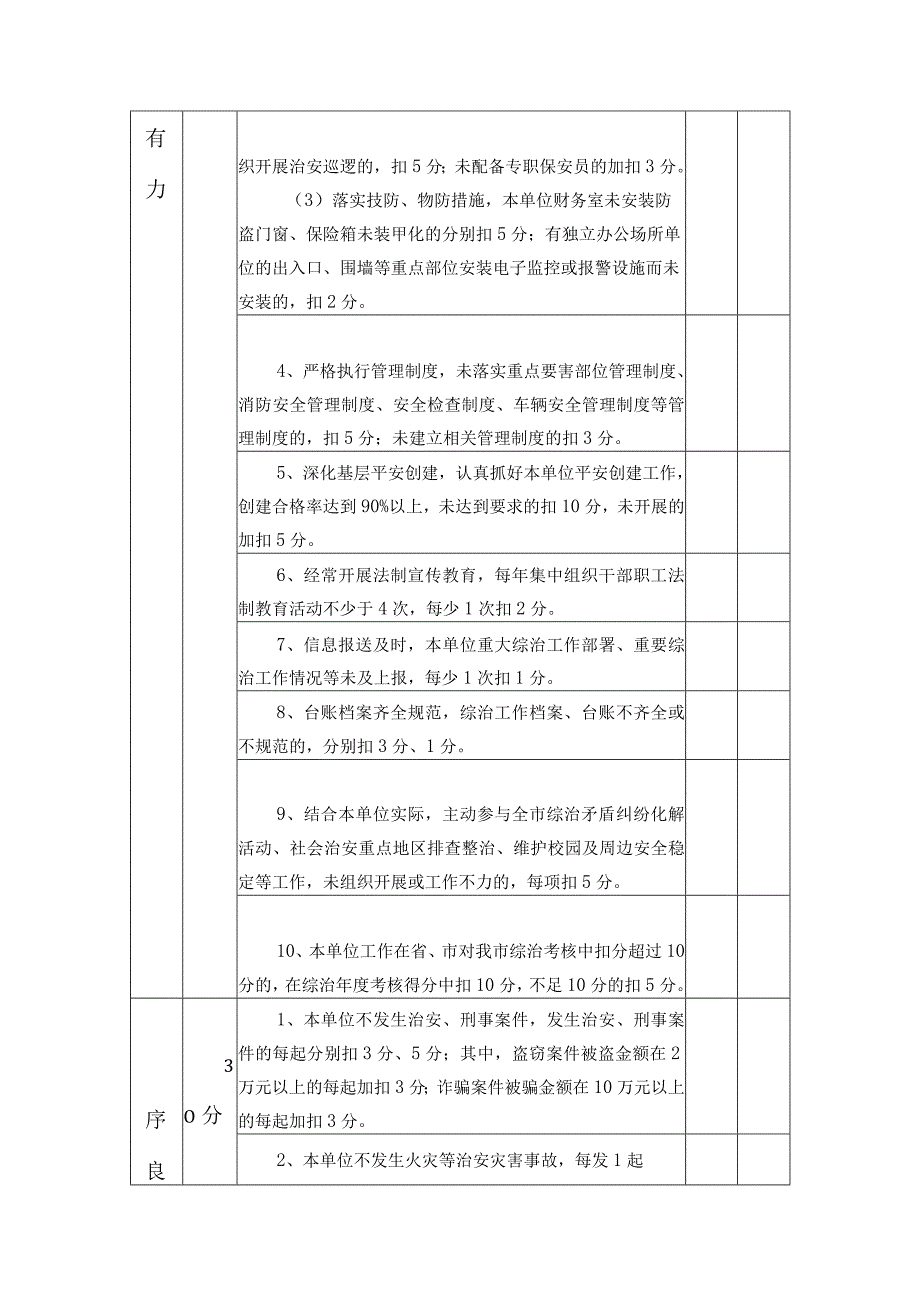 社会管理综合治理领导与目标管理责任制考评细则.docx_第2页