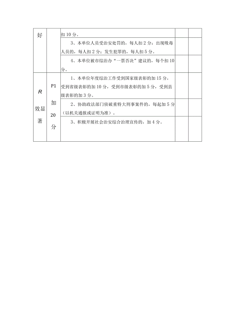 社会管理综合治理领导与目标管理责任制考评细则.docx_第3页