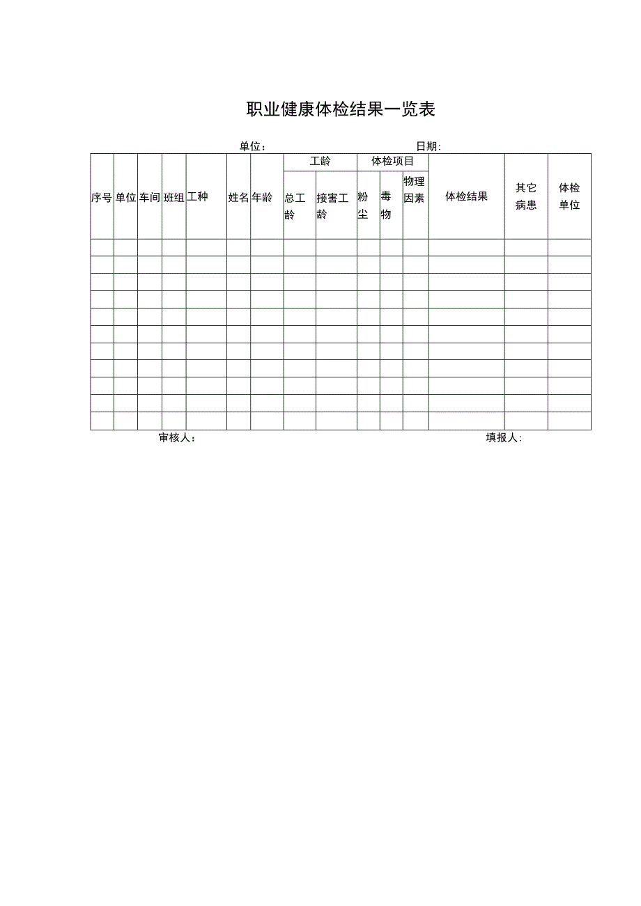 职业健康体检结果一览表.docx_第1页