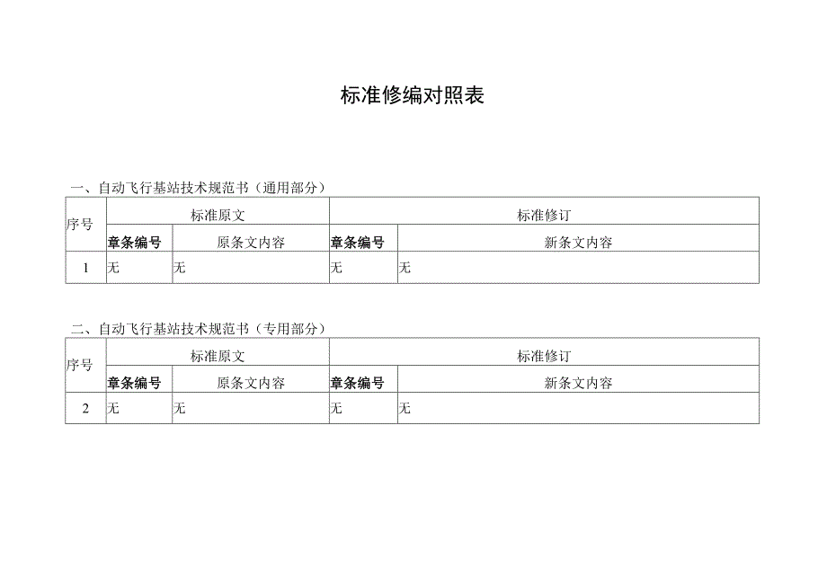 自动飞行基站技术规范书修编条目对照表.docx_第1页