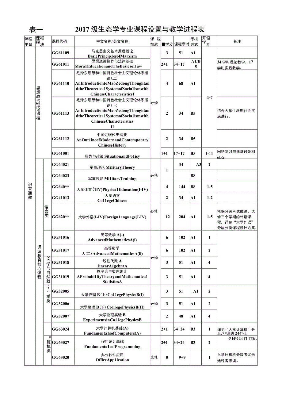 生态学本科专业人才培养方案.docx_第2页