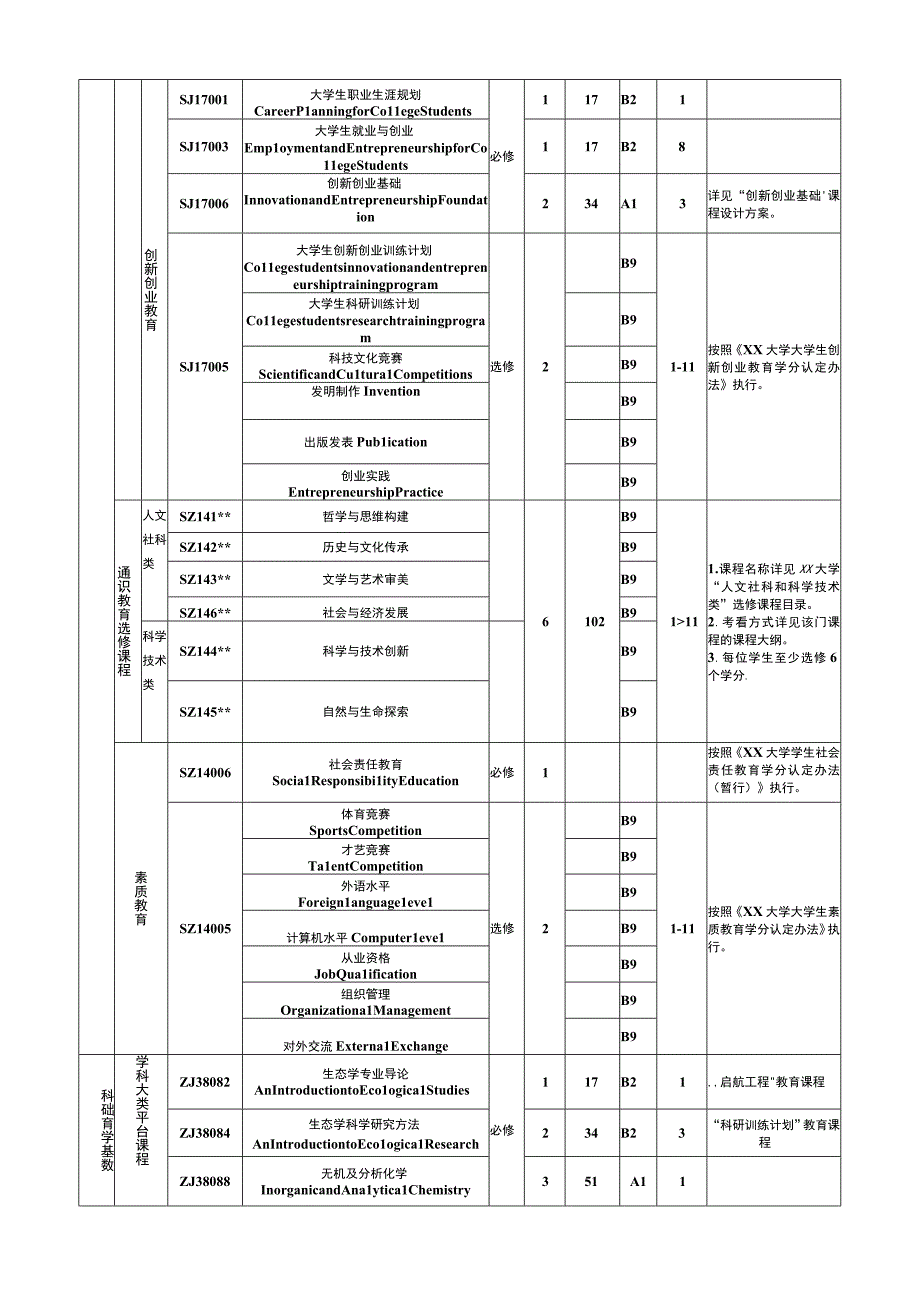 生态学本科专业人才培养方案.docx_第3页