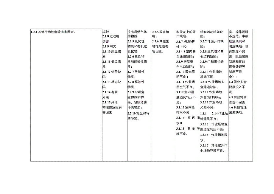 计划工作观察记录表（有害）.docx_第2页