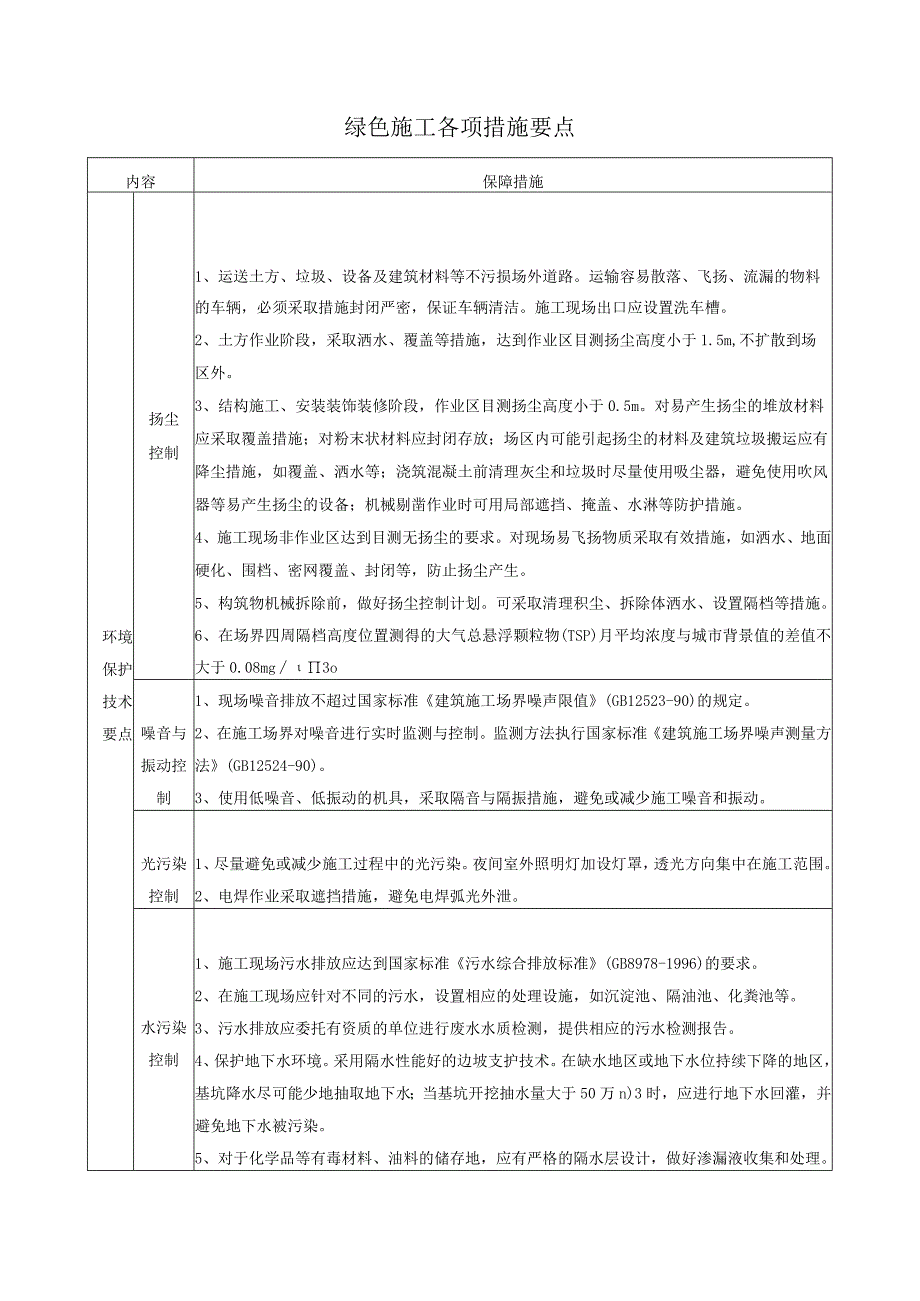 绿色施工各项措施要点.docx_第1页