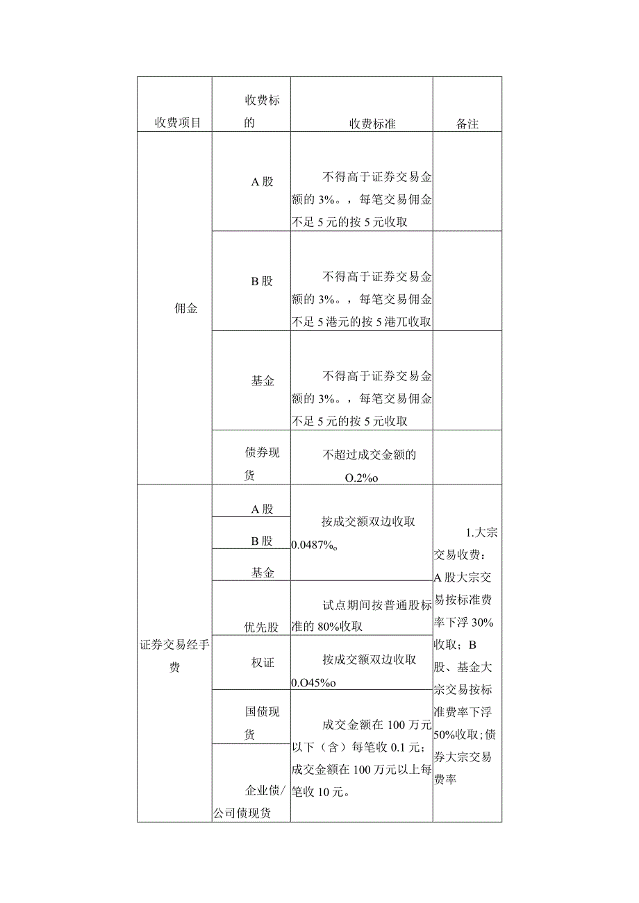 股市入门300问”系列之十“景点游览”指南.docx_第3页