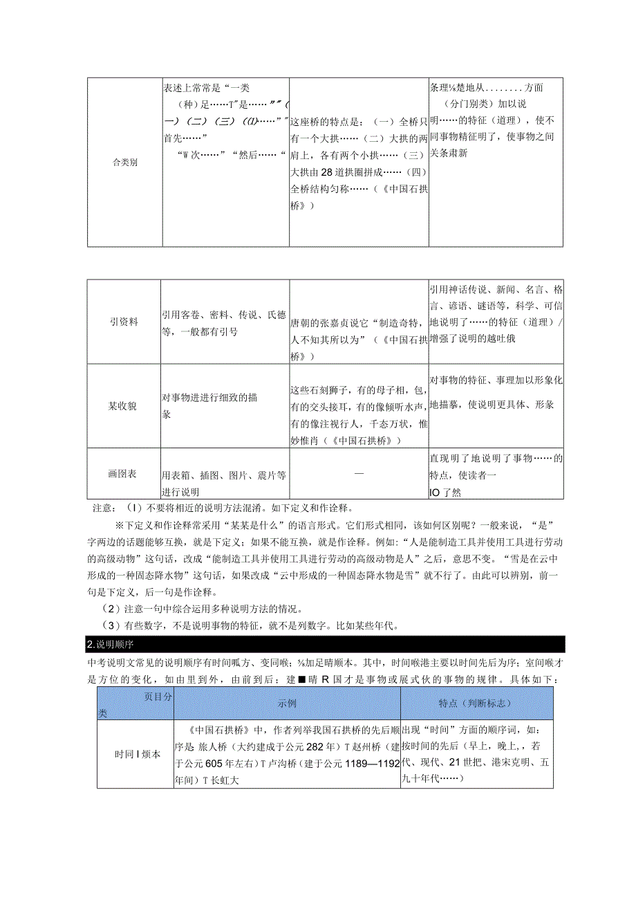 说明文常考文体知识梳理.docx_第2页