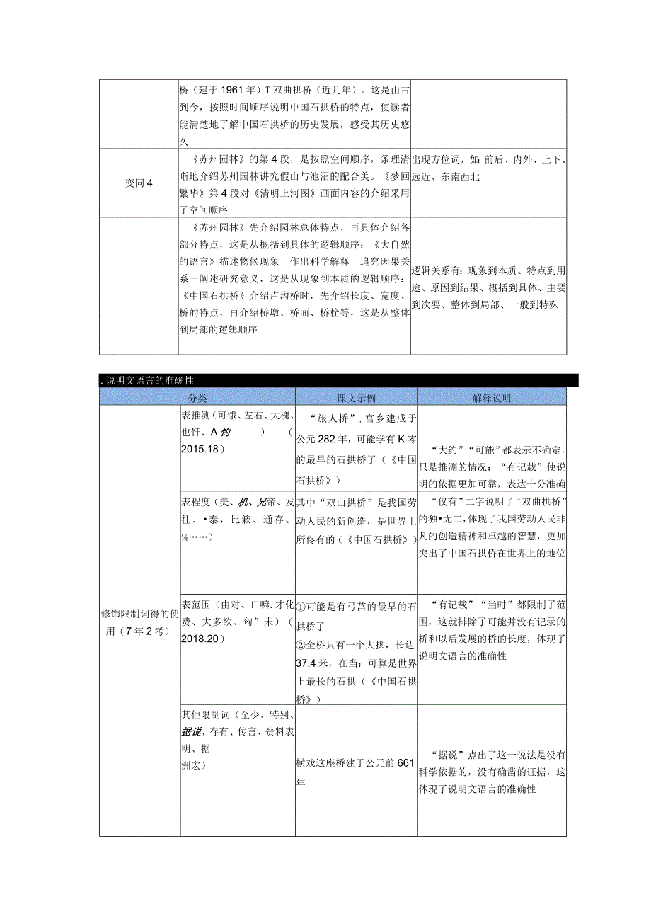 说明文常考文体知识梳理.docx_第3页