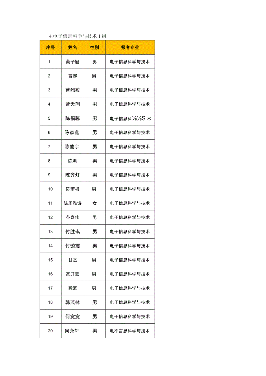 电子信息科学与技术1组.docx_第1页