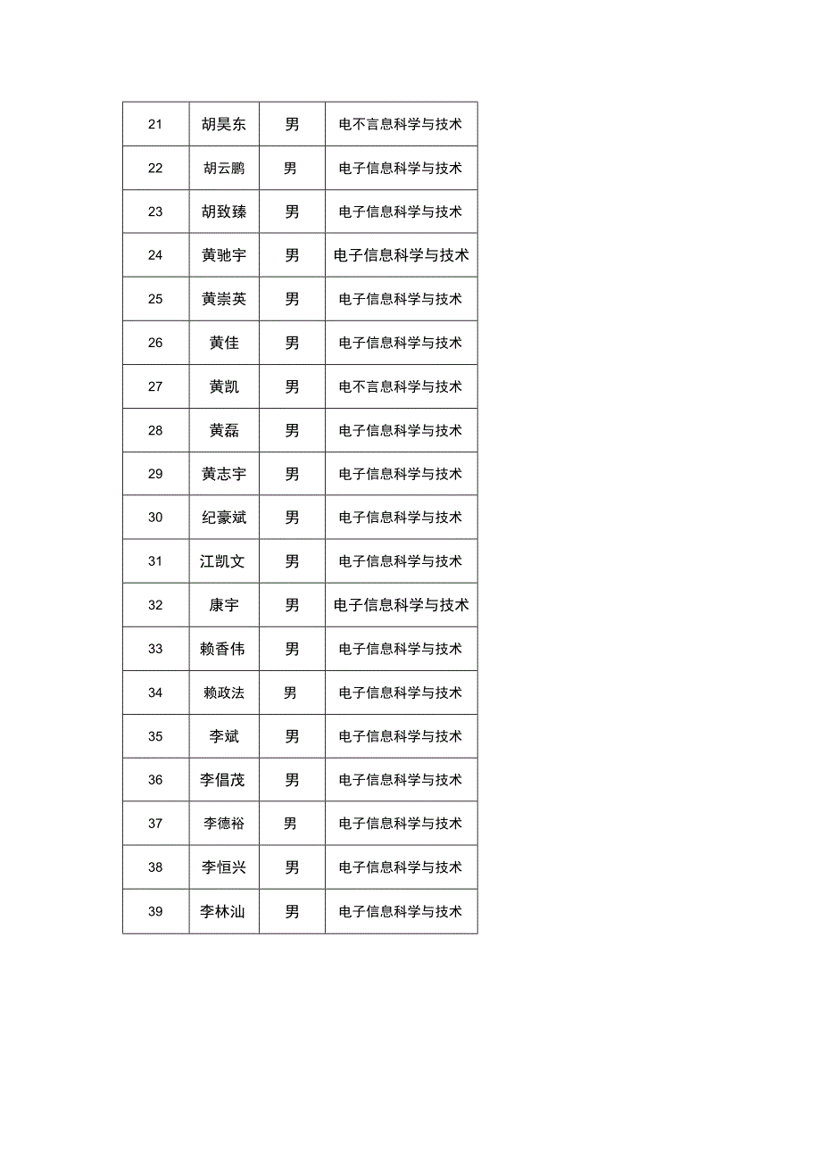 电子信息科学与技术1组.docx_第2页